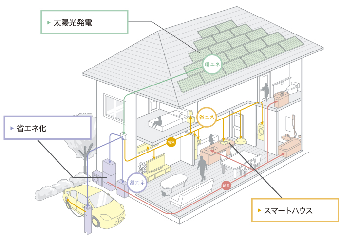 業務案内